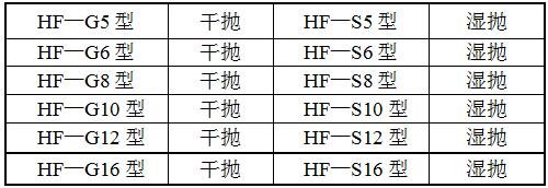 HF-GF2法蘭自動拋光機型號